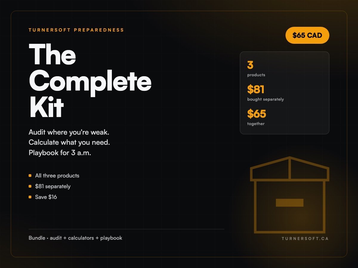 The Complete Preparedness Kit — three products, four files, $65 CAD