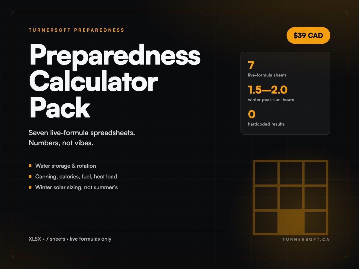 Preparedness Calculator Pack cover